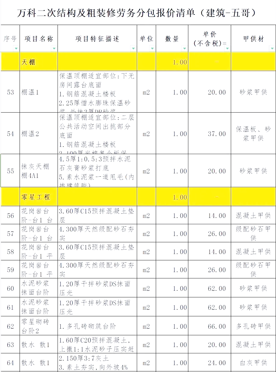 建筑勞務(wù)分包報(bào)價(jià)清單詳解 構(gòu)成、編制要點(diǎn)與風(fēng)險(xiǎn)控制