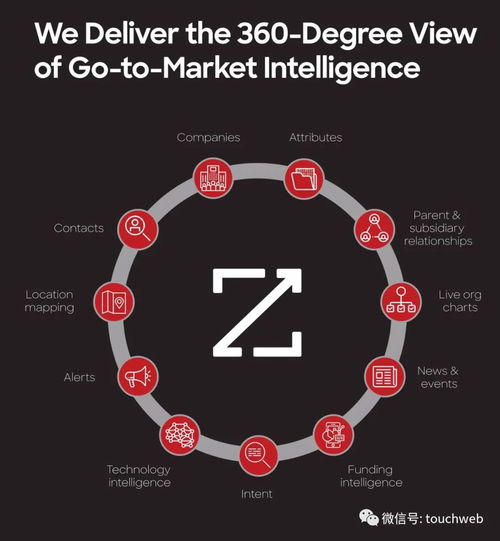ZoomInfo成功在美上市，市值突破130億美元——互聯(lián)網(wǎng)營銷與銷售的未來展望
