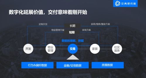 貝殼研究院發布《2020中國房地產互聯網營銷報告》 互聯網銷售重塑行業新生態
